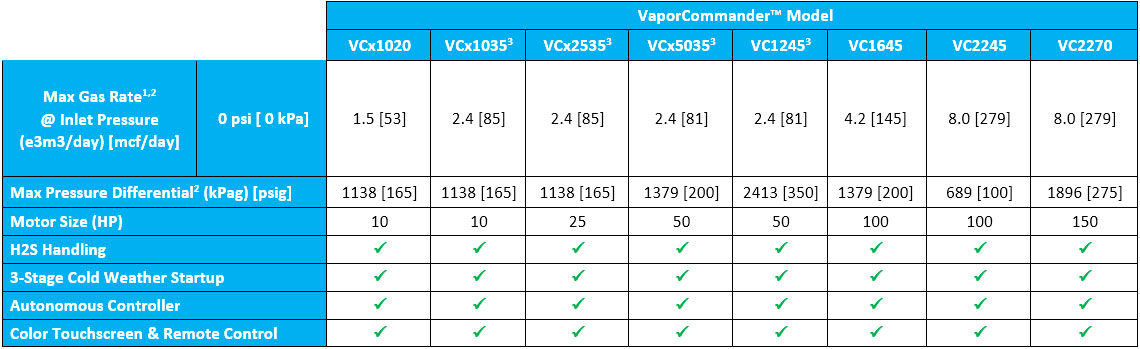 VaporCommander™ Model